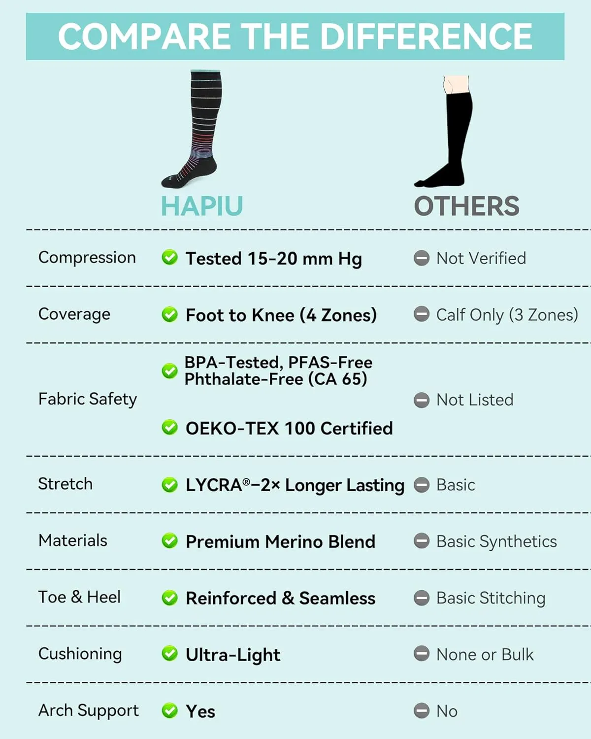 HAPIU Merino Wool Soft Compression Socks for Women & Men, 15-20 mmHg, Plus Size Knee High Stocking for Nurses, Pregnancy, Travel, Flight, Medias de Compresin Mujer